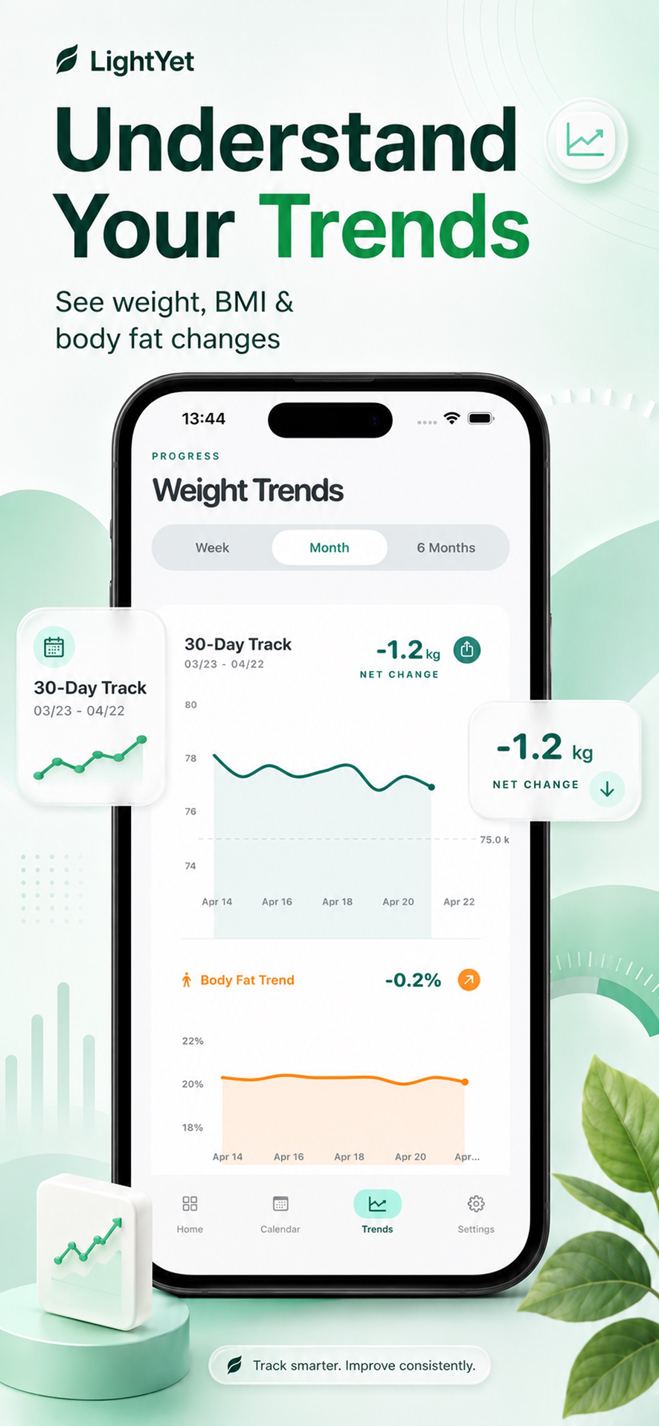 LightYet: Body Fat Tracker 宣传截图 5